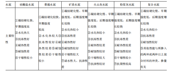 二建建筑工程实务,模拟试卷,2026二建《建筑实务》模拟试卷6