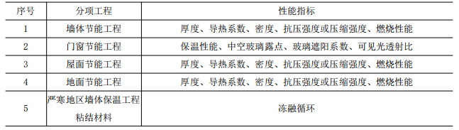 二建建筑工程实务,模拟试卷,2026二建《建筑实务》模拟试卷6
