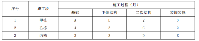 二建建筑工程实务,模拟试卷,2026二建《建筑实务》高分通关卷2