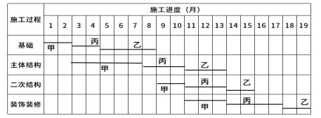 二建建筑工程实务,模拟试卷,2026二建《建筑实务》高分通关卷2