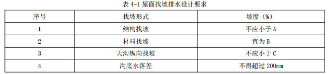二建建筑工程实务,模拟试卷,2026二建《建筑实务》高分通关卷2
