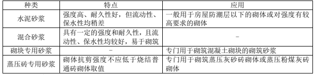 二建建筑工程实务,模拟试卷,2026二建《建筑实务》名师提分卷6