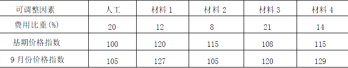 二建建筑工程实务,模拟试卷,2026二建《建筑实务》高分通关卷6 二建建筑工程实务,模拟试卷,2026二建《建筑实务》高分通关卷6