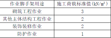 二建建筑工程实务,模拟试卷,2026二建《建筑实务》模拟试卷5