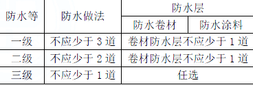 二建建筑工程实务,模拟试卷,2026二建《建筑实务》高分通关卷6