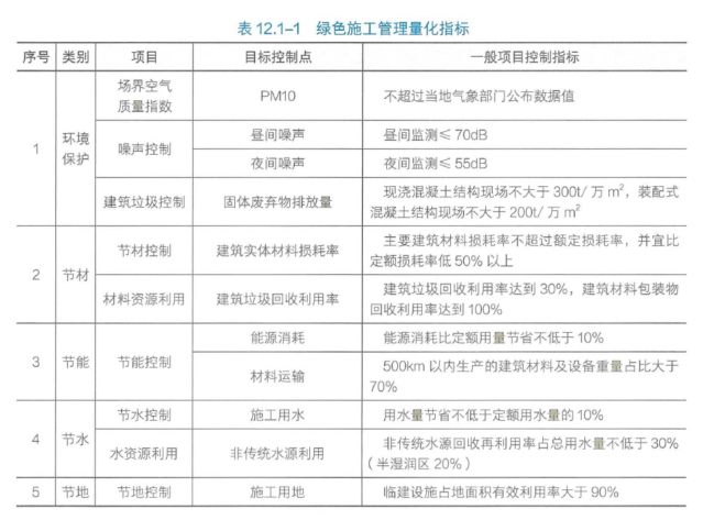 二建建筑工程实务,历年真题,2024年二建《建筑工程实务》真题A卷