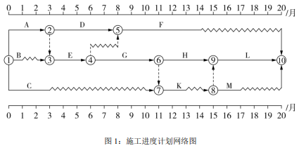 二建建筑工程实务,模拟试卷,2026二建《建筑实务》模拟试卷1 二建建筑工程实务,模拟试卷,2026二建《建筑实务》模拟试卷1