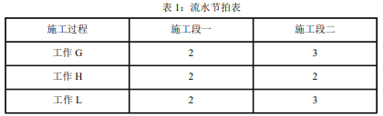 二建建筑工程实务,模拟试卷,2026二建《建筑实务》模拟试卷1 二建建筑工程实务,模拟试卷,2026二建《建筑实务》模拟试卷1