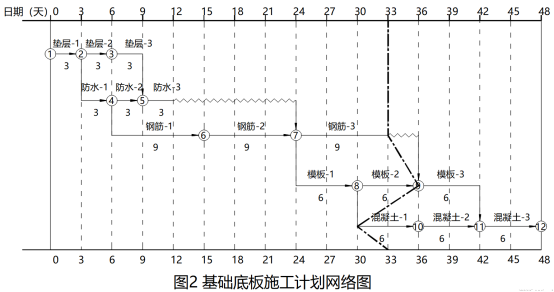 二建建筑工程实务,模拟试卷,2026二建《建筑实务》模拟试卷1