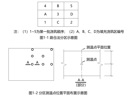 二建建筑工程实务,模拟试卷,2026二建《建筑实务》模拟试卷4
