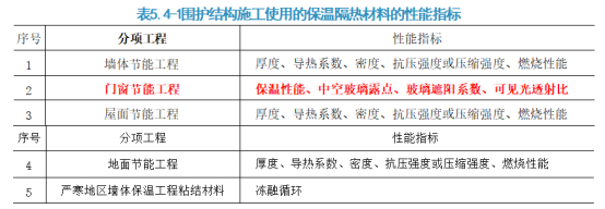 二建建筑工程实务,模拟试卷,2026二建《建筑实务》模拟试卷1