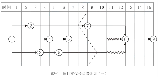 二建建筑工程实务,模拟试卷,2026二建《建筑实务》模拟试卷2 二建建筑工程实务,模拟试卷,2026二建《建筑实务》模拟试卷2