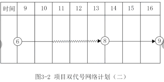 二建建筑工程实务,模拟试卷,2026二建《建筑实务》模拟试卷2 二建建筑工程实务,模拟试卷,2026二建《建筑实务》模拟试卷2