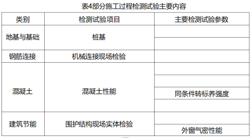 二建建筑工程实务,模拟试卷,2026二建《建筑实务》模拟试卷3
