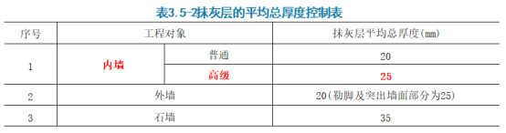 二建建筑工程实务,模拟试卷,2026二建《建筑实务》模拟试卷3