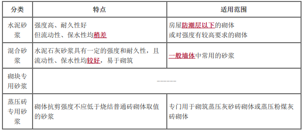 二建建筑工程实务,模拟试卷,2026二建《建筑实务》深度自测卷1