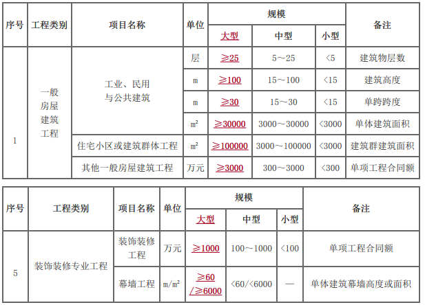 二建建筑工程实务,模拟试卷,2026二建《建筑实务》深度自测卷1