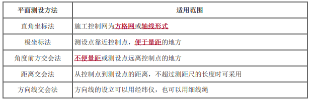 二建建筑工程实务,模拟试卷,2026二建《建筑实务》深度自测卷2