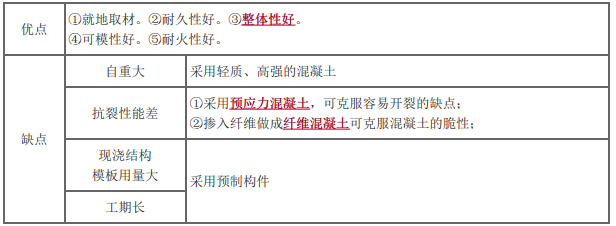二建建筑工程实务,模拟试卷,2026二建《建筑实务》深度自测卷2