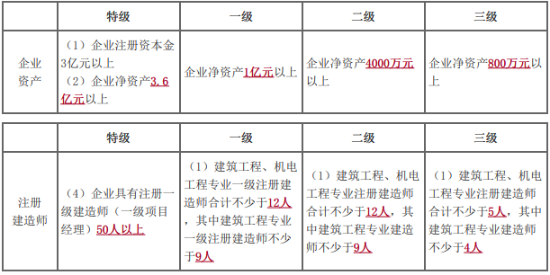 二建建筑工程实务,模拟试卷,2026二建《建筑实务》深度自测卷2