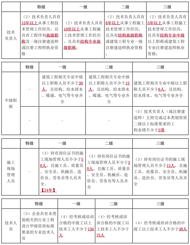 二建建筑工程实务,模拟试卷,2026二建《建筑实务》深度自测卷2