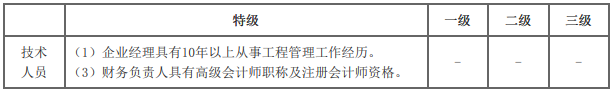 二建建筑工程实务,模拟试卷,2026二建《建筑实务》深度自测卷2