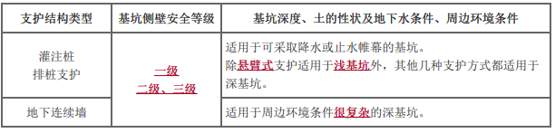 二建建筑工程实务,模拟试卷,2026二建《建筑实务》深度自测卷2