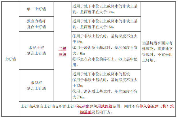 二建建筑工程实务,模拟试卷,2026二建《建筑实务》深度自测卷2