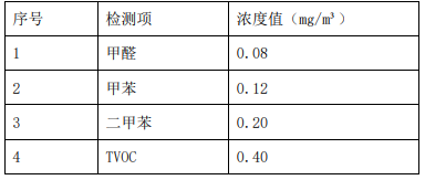 二建建筑工程实务,模拟试卷,2026二建《建筑实务》深度自测卷2