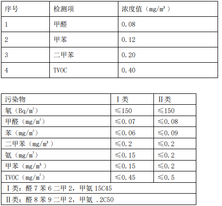 二建建筑工程实务,模拟试卷,2026二建《建筑实务》深度自测卷2