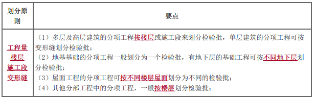 二建建筑工程实务,模拟试卷,2026二建《建筑实务》深度自测卷3