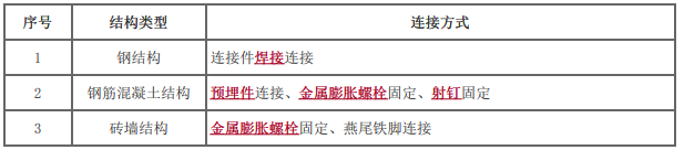 二建建筑工程实务,模拟试卷,2026二建《建筑实务》深度自测卷3