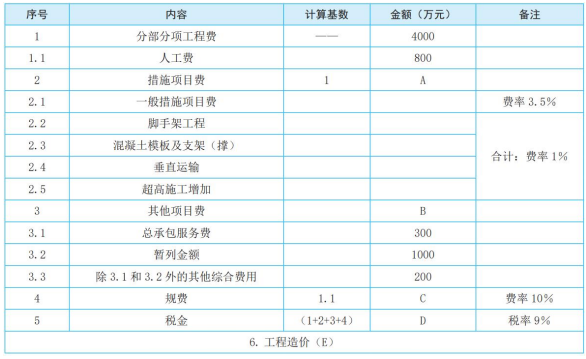 二建建筑工程实务,模拟试卷,2026二建《建筑实务》深度自测卷4