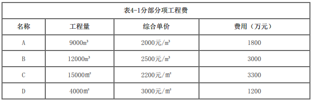 二建建筑工程实务,模拟试卷,2026二建《建筑实务》深度自测卷4