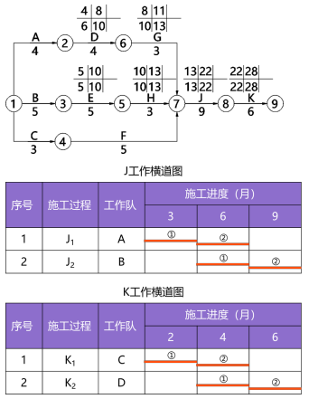 二建建筑工程实务,模拟试卷,2026二建《建筑实务》深度自测卷6