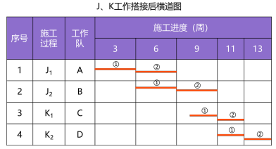 二建建筑工程实务,模拟试卷,2026二建《建筑实务》深度自测卷6