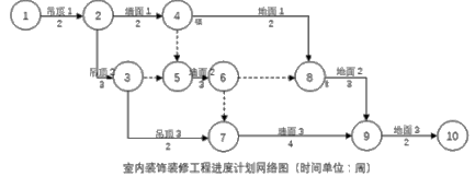 二建建筑工程实务,模拟试卷,2026二建《建筑实务》深度自测卷6