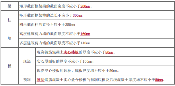 二建建筑工程实务,模拟试卷,2026二建《建筑实务》深度自测卷6