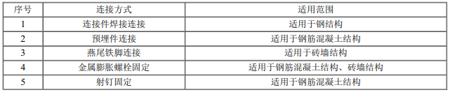 二建建筑工程实务,模拟试卷,2026二建《建筑实务》深度自测卷6