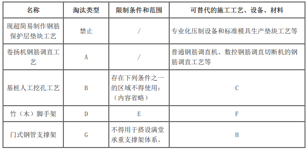 二建建筑工程实务,模拟试卷,2026二建《建筑实务》深度自测卷5 二建建筑工程实务,模拟试卷,2026二建《建筑实务》深度自测卷5