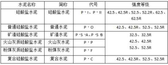 二建建筑工程实务,模拟试卷,2026二建《建筑实务》深度自测卷5