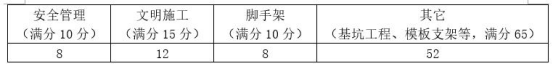 二建建筑工程实务,历年真题,2025年二建《建筑工程管理与实务》真题精选（5月10日）