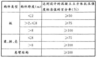 二建建筑工程实务,章节练习,二建建筑工程实务真题