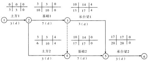 二建建筑工程实务,章节练习,二建建筑工程实务真题
