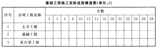 二建建筑工程实务,章节练习,二建建筑工程实务真题