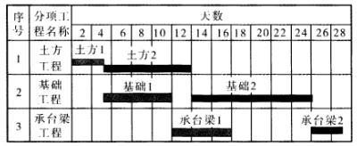 二建建筑工程实务,章节练习,二建建筑工程实务真题