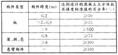 二建建筑工程实务,章节练习,二建建筑工程实务真题