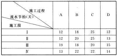二建建筑工程实务,章节练习,二建建筑工程实务真题