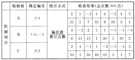 二建建筑工程实务,章节练习,二建建筑工程实务真题
