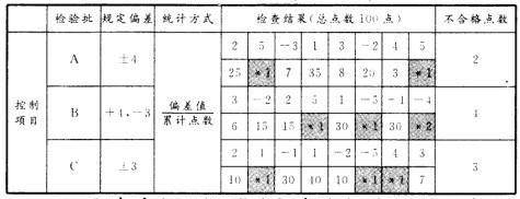 二建建筑工程实务,章节练习,二建建筑工程实务真题